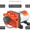 SEAFLO 42 Series 12V Water Pump – 11.3 LPM, 55 PSI